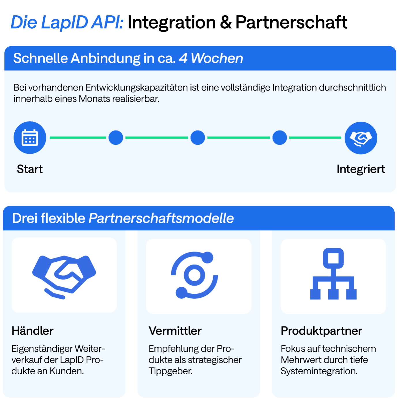 Grafik_API_Integration_Partnerschaft