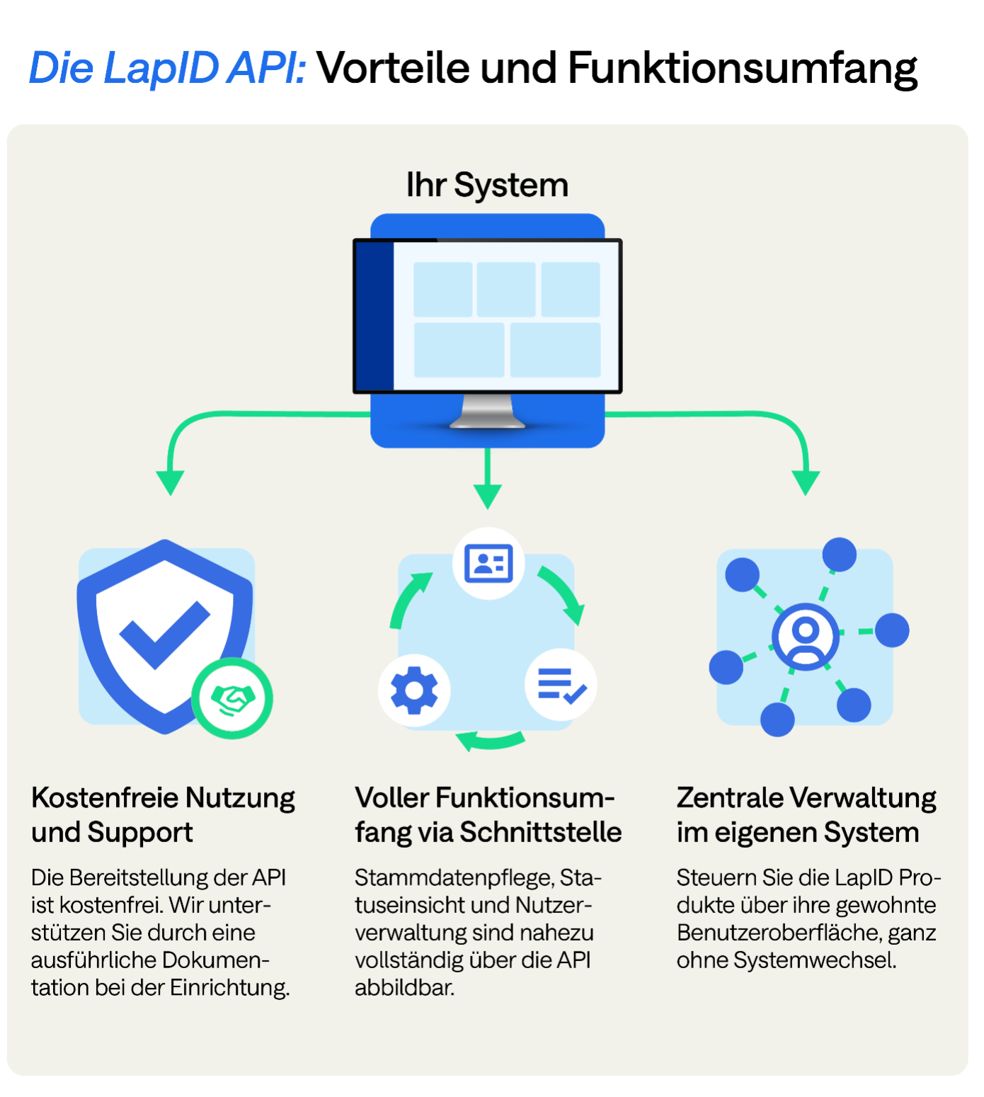 Grafik_API_Vorteile
