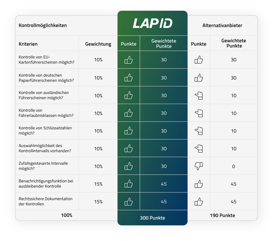 Grafik2_Checkliste_Anbitervergleich_Kontrollmöglichkeiten-1