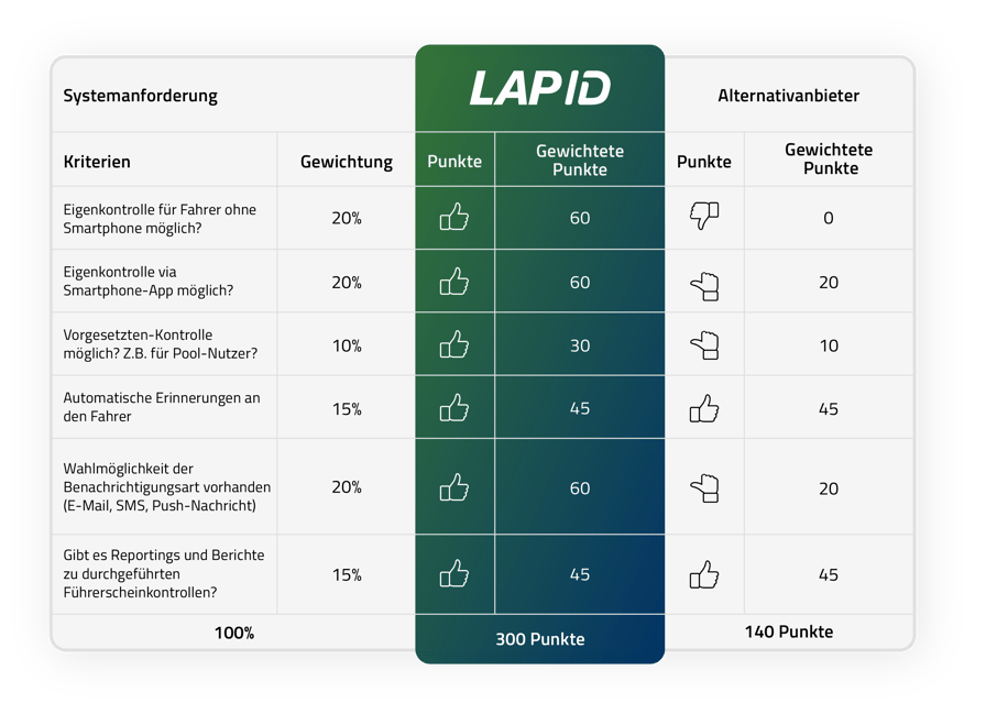 Grafik4_Checkliste_Anbitervergleich_Systemanforderungen-1