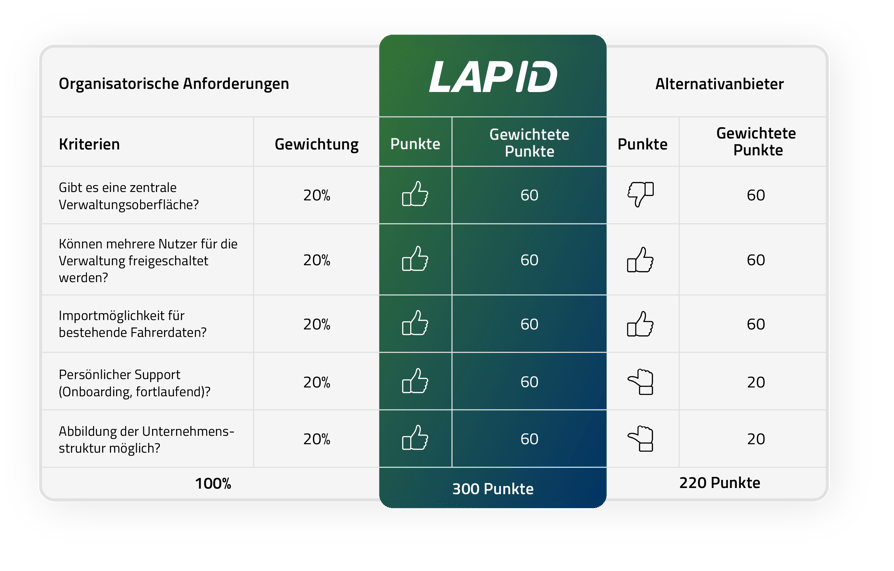 Grafik6_Checkliste_Anbitervergleich_Organisatorische_Anforderungen-1