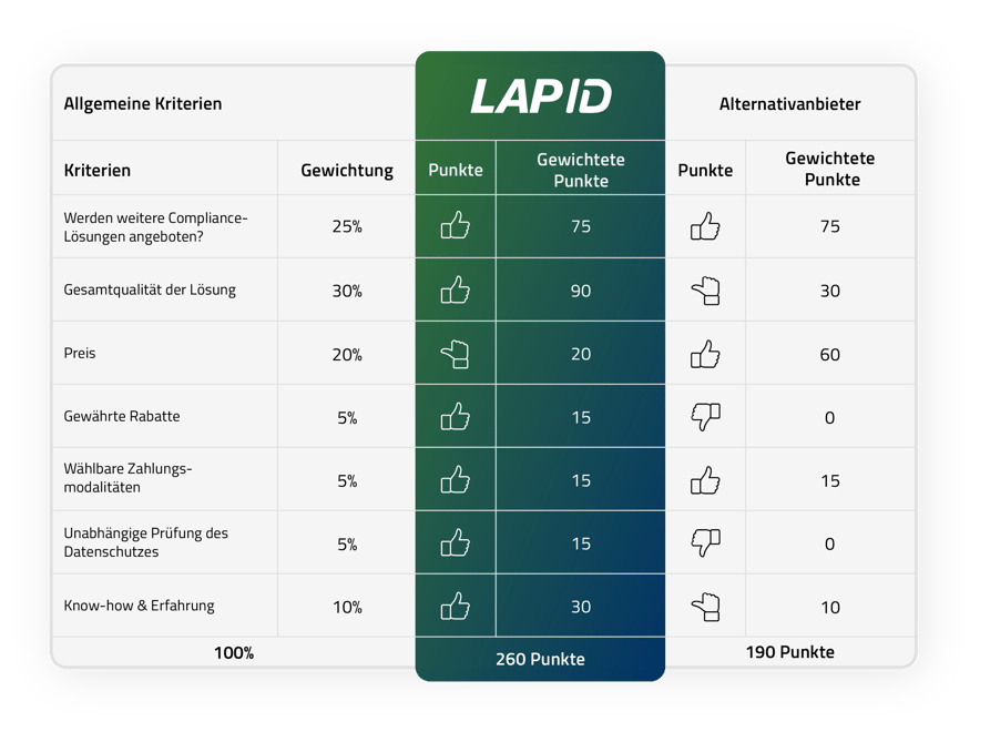 Grafik7_Checkliste_Anbitervergleich_Allgemeine_Kriterien-1