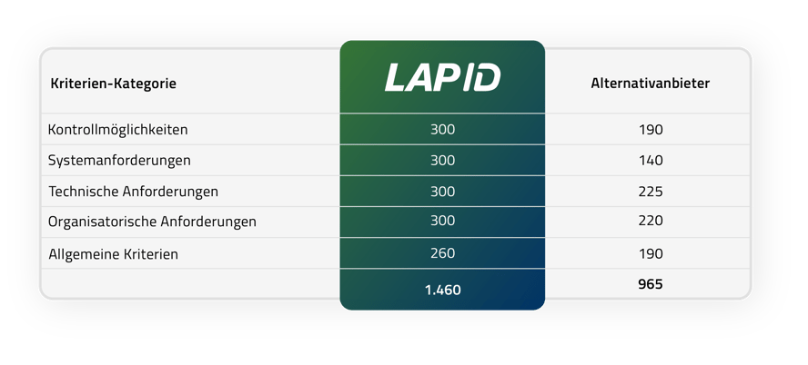 Grafik8_Checkliste_Anbitervergleich_Kriterien_Kategorie-1