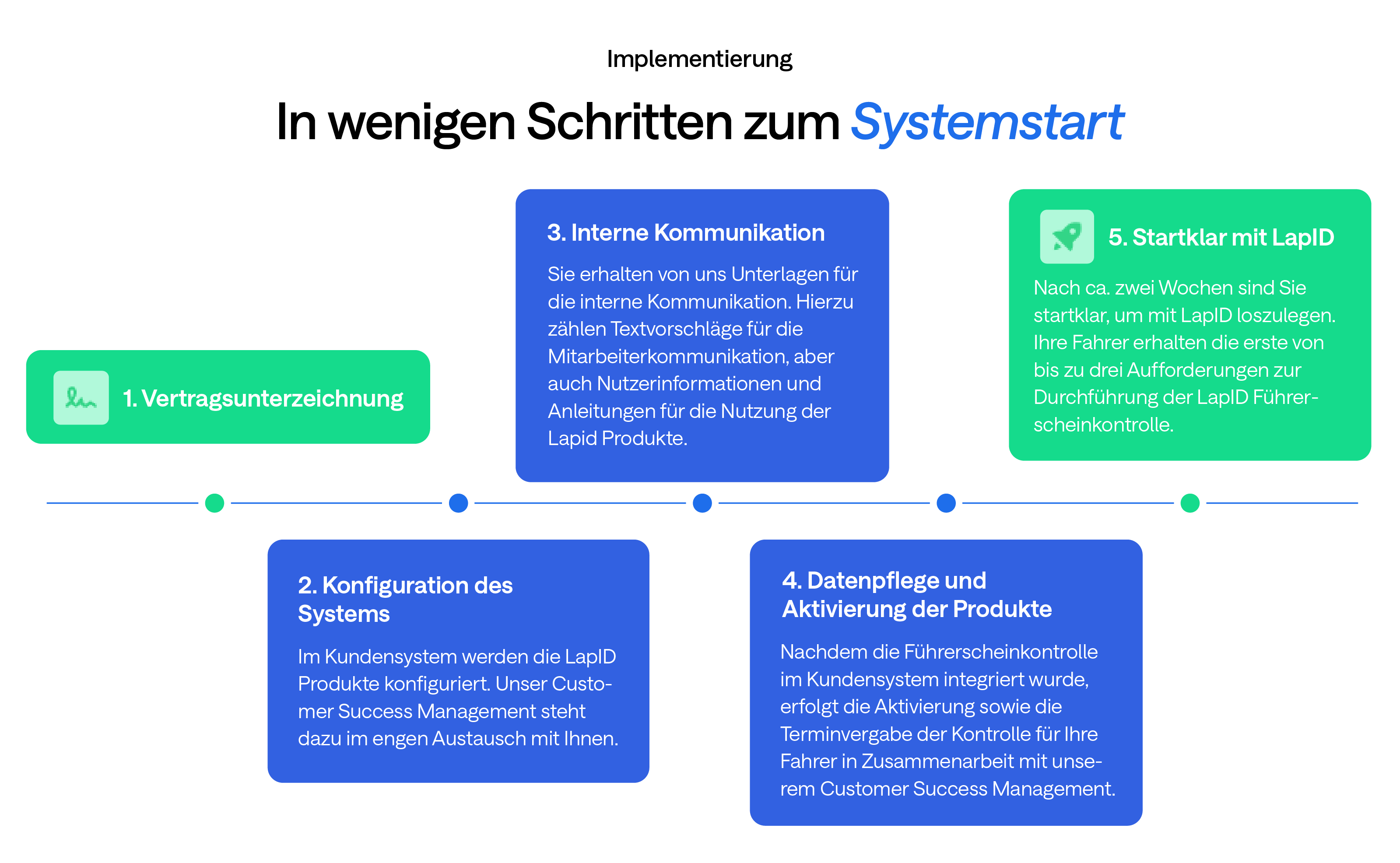 Schritt_für_Schritt_V2
