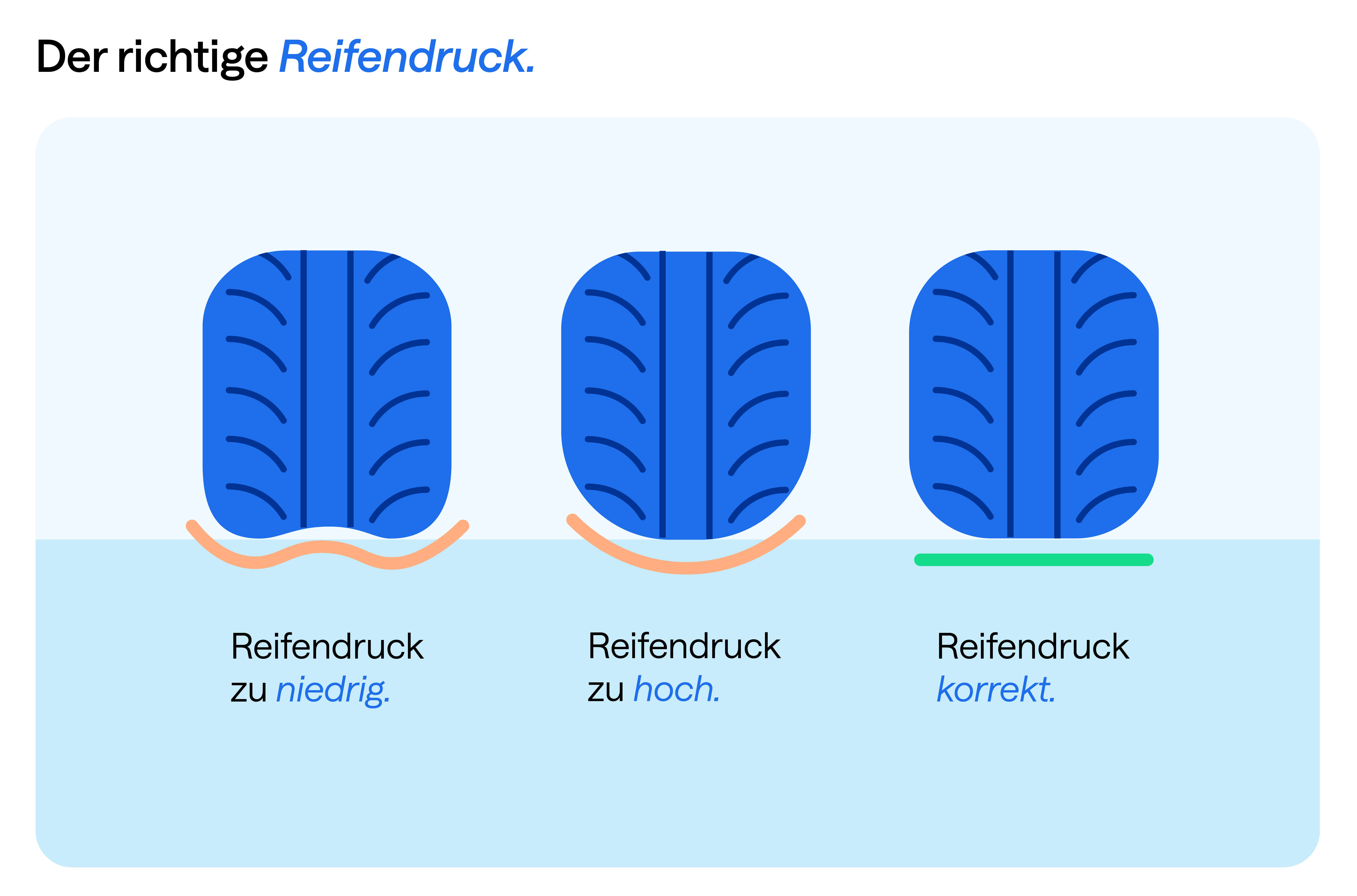 Auswirkung des Reifendrucks auf den Reifen