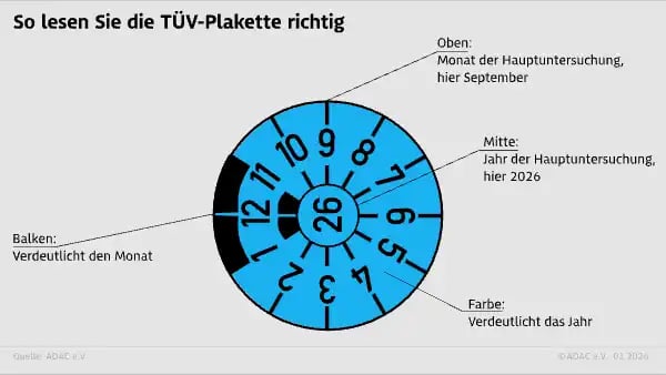 TUEV-Plakette-lesen-01-22-2020_gmeg7g