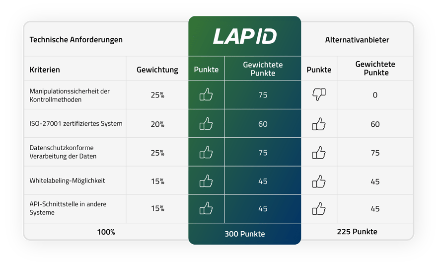 4Grafik_Technische_Anforderungen_Neu-1