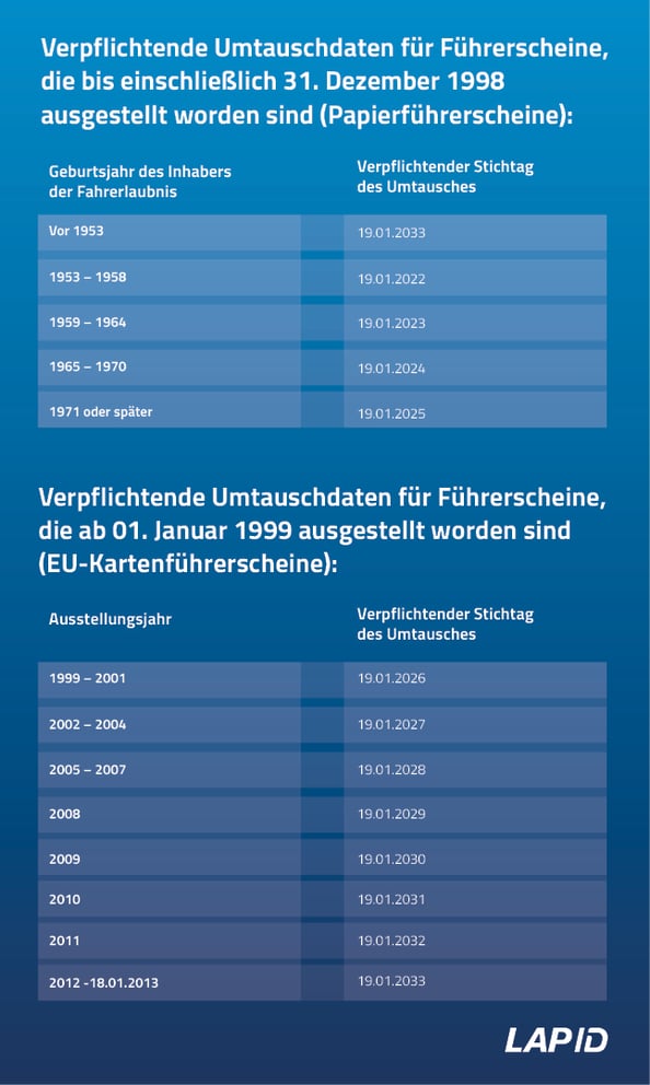 Führerschein-Umtausch: Fristen, Gültigkeit und Kosten