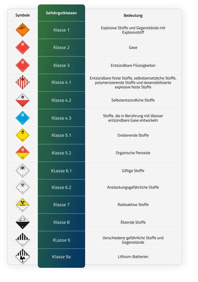 Gefahrgutklassen_1-9