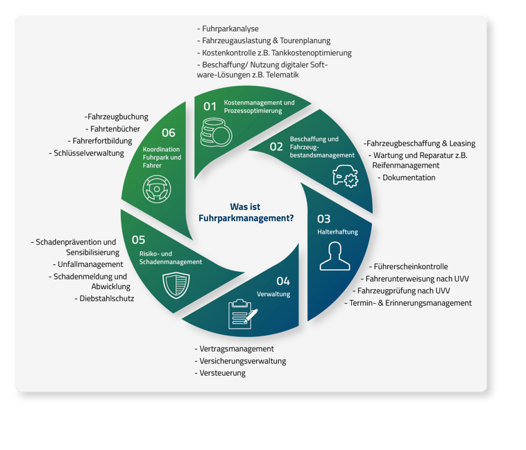 Grafik_Fuhrparkmanagement