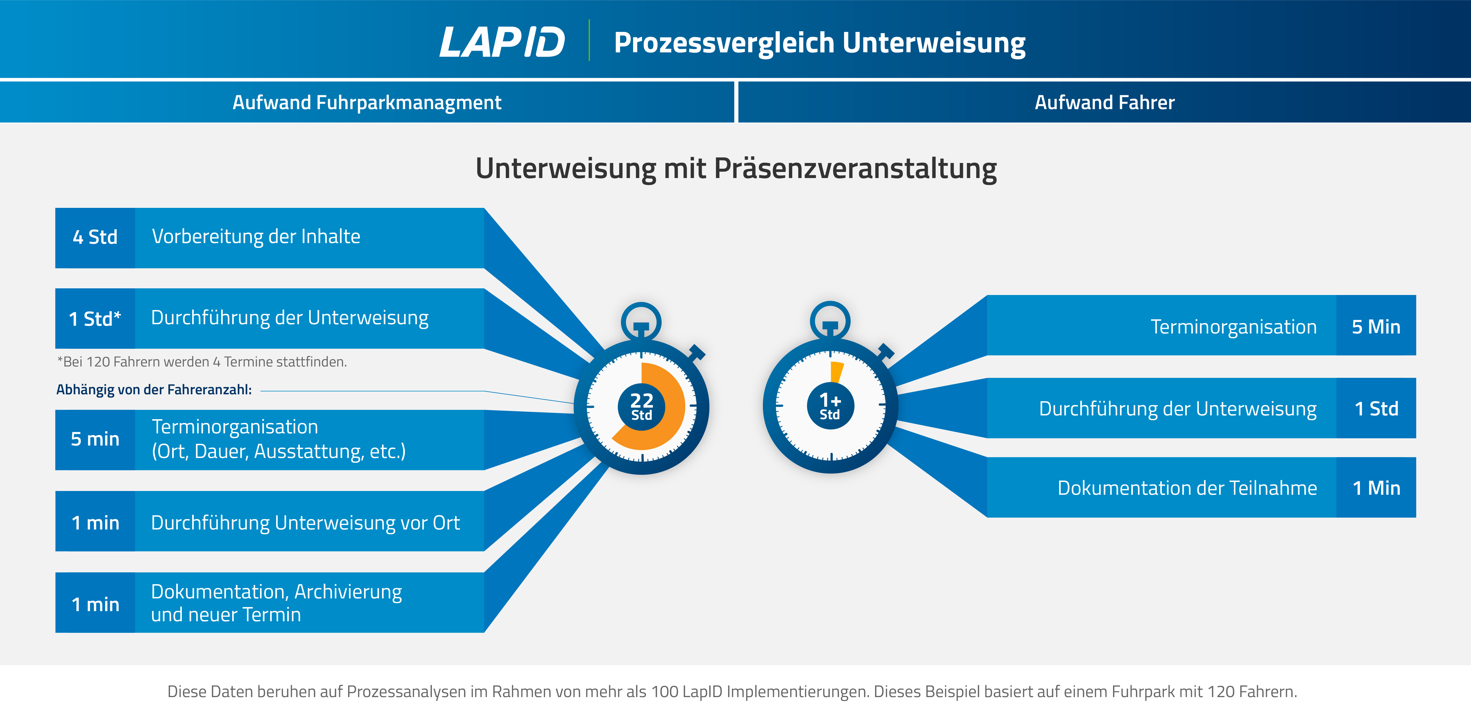 Grafik_Prozesszeiten_Unterweisung_2024