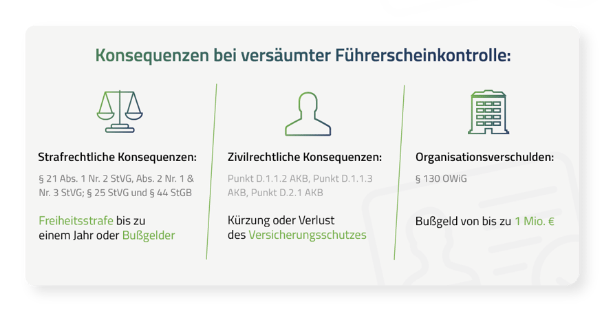 Grafik_Versäumte-Führerscheinkontrolle