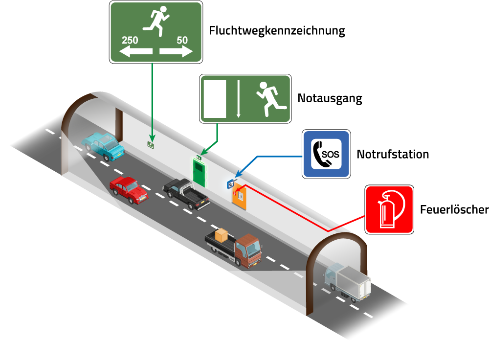 Tunnelfahrt Tipps zum richtigen Verhalten im Tunnel