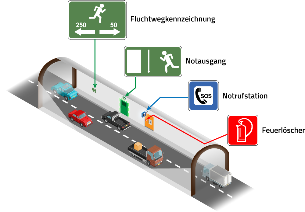 Während Der Fahrt In Einem Tunnel Bemerken