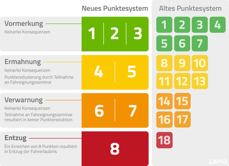 Übersicht_Punkte-Flensburg
