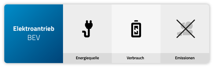 BEV - Battery Electric Vehicle