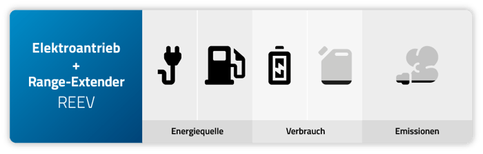 REEV - Range Extended Electric Vehicle