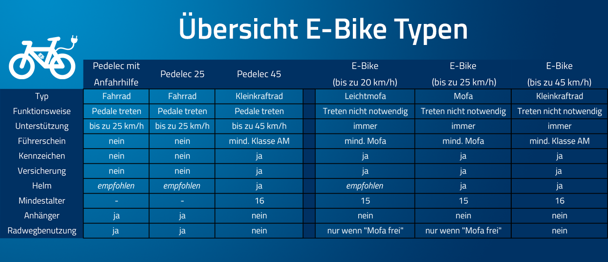 uvv prüfung fahrrad