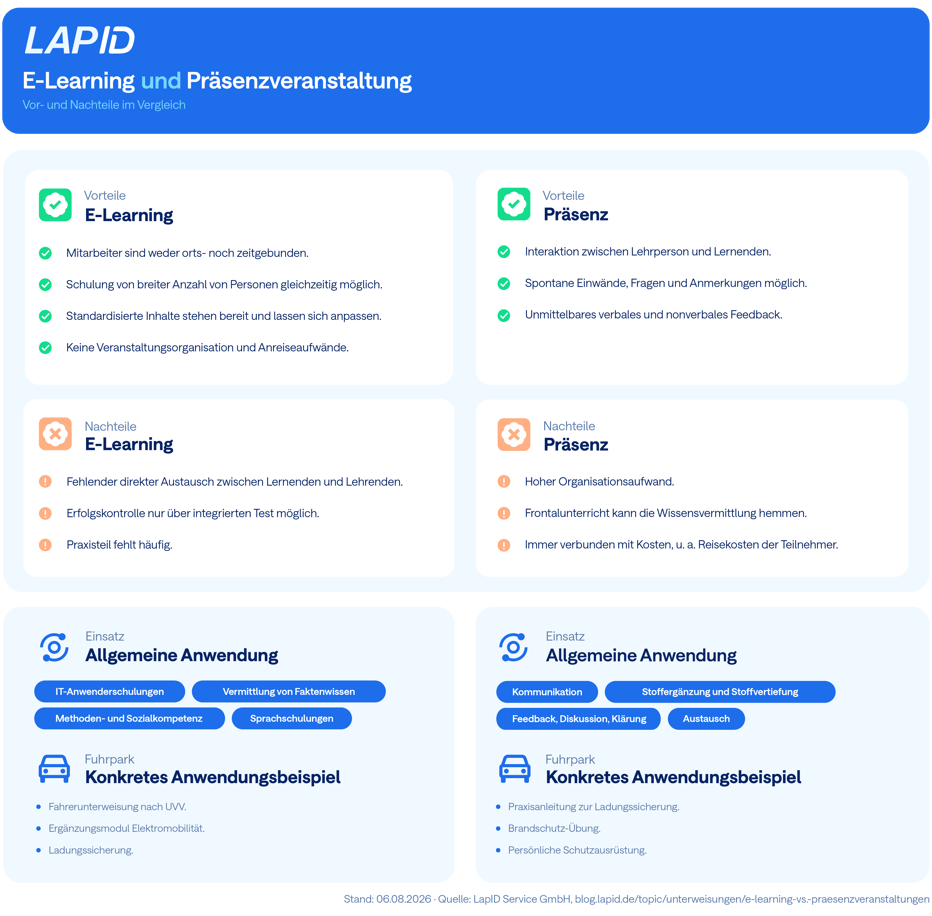 Präsenz_E-Learning-01