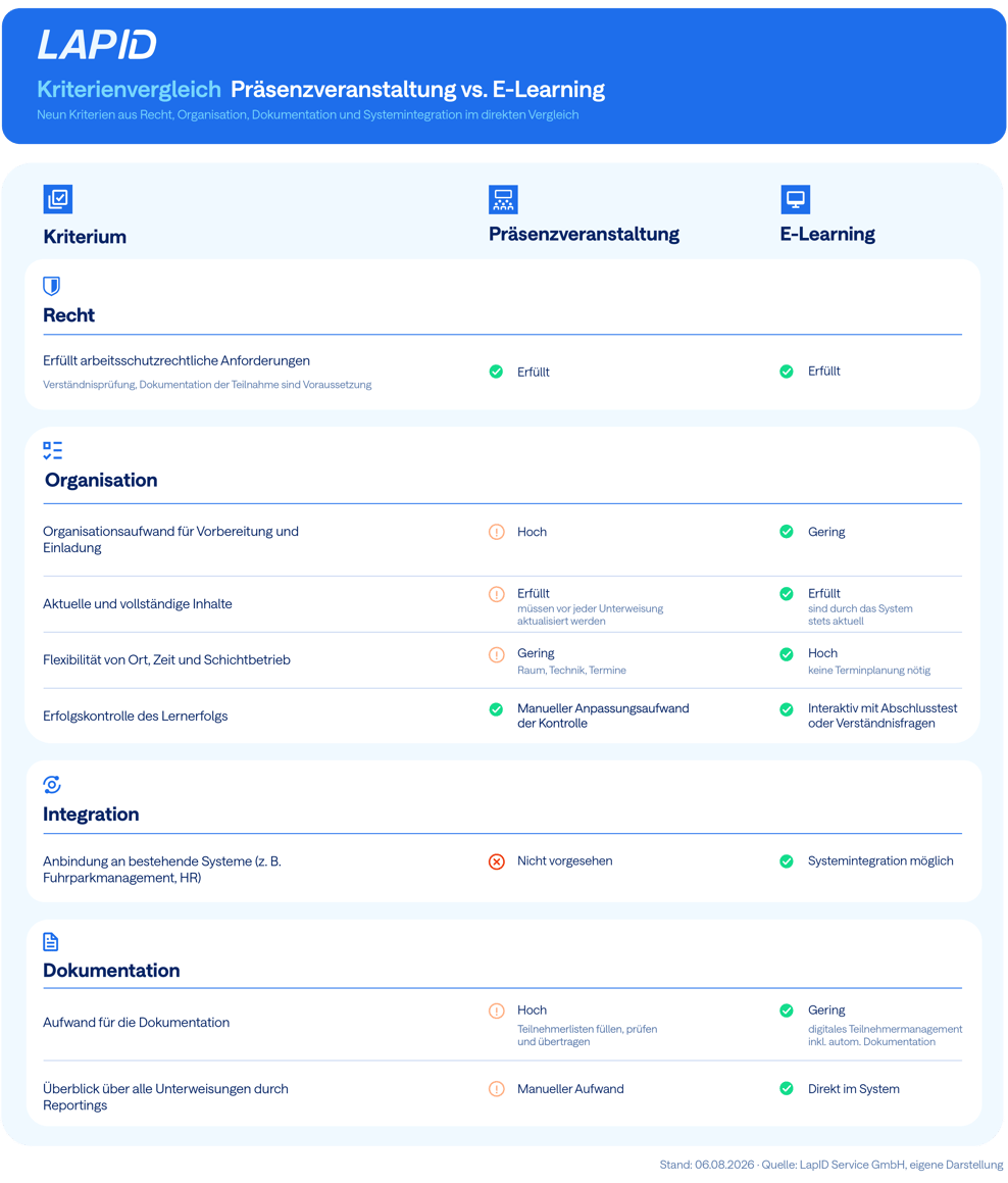 Präsenz_E-Learning-02