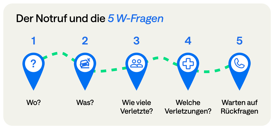 Standortbestimmung_W-Fragen