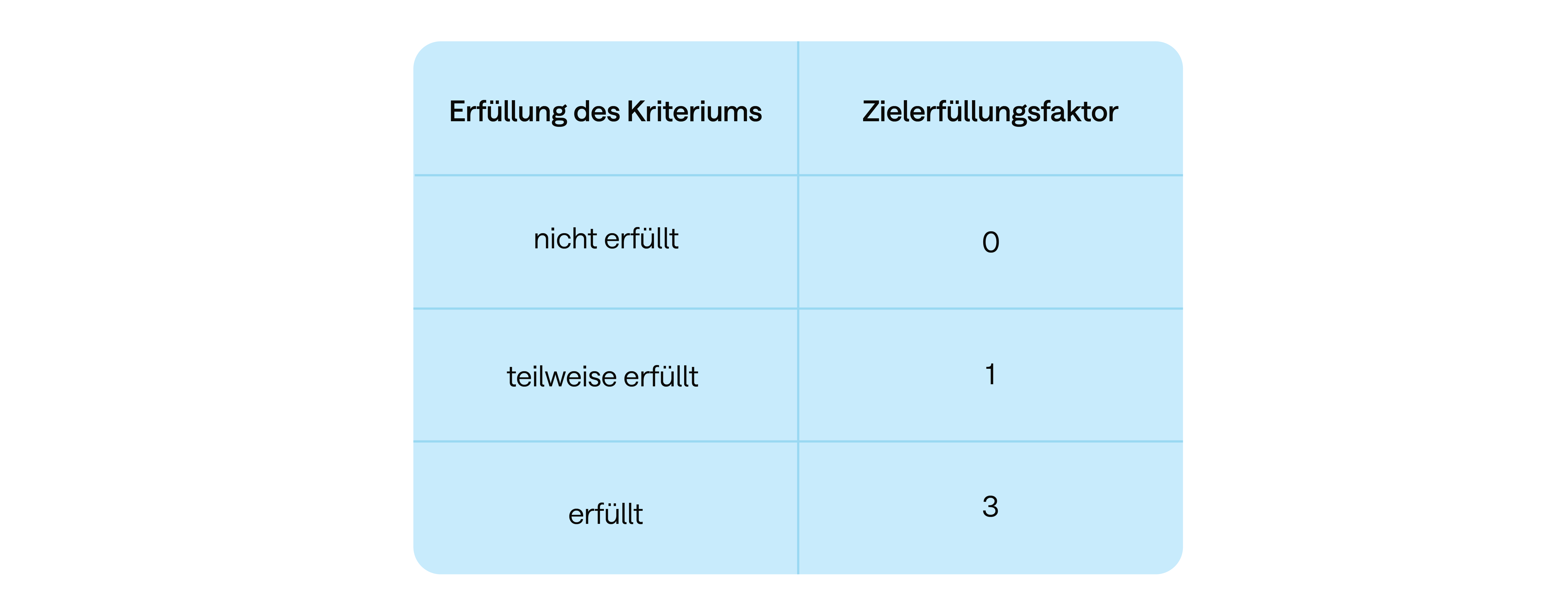 Tabelle