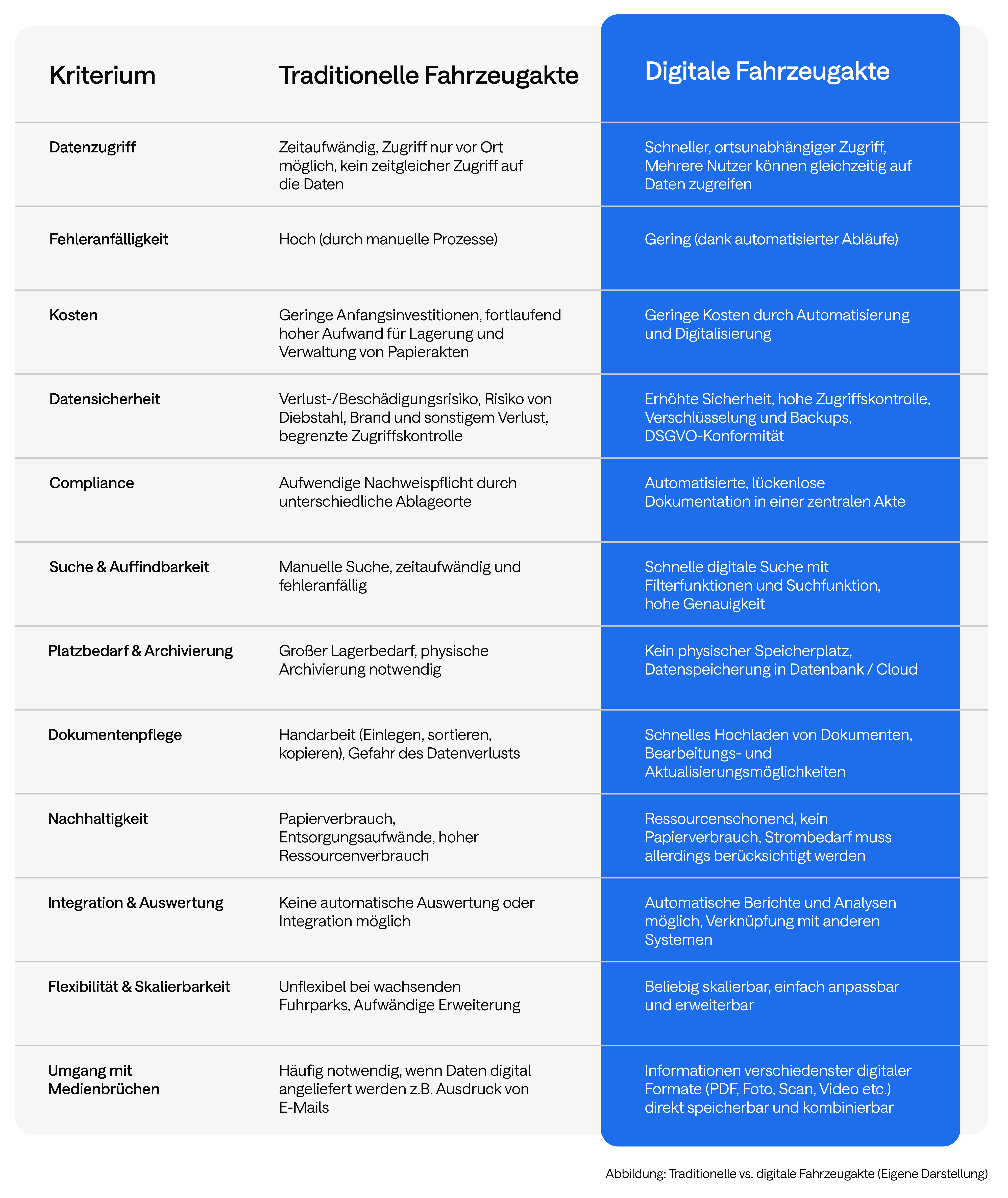 Tabellle_Vorteile_Fahrzeugakte