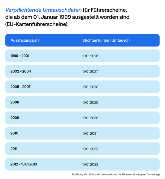 Umtauschdaten_Führerschein