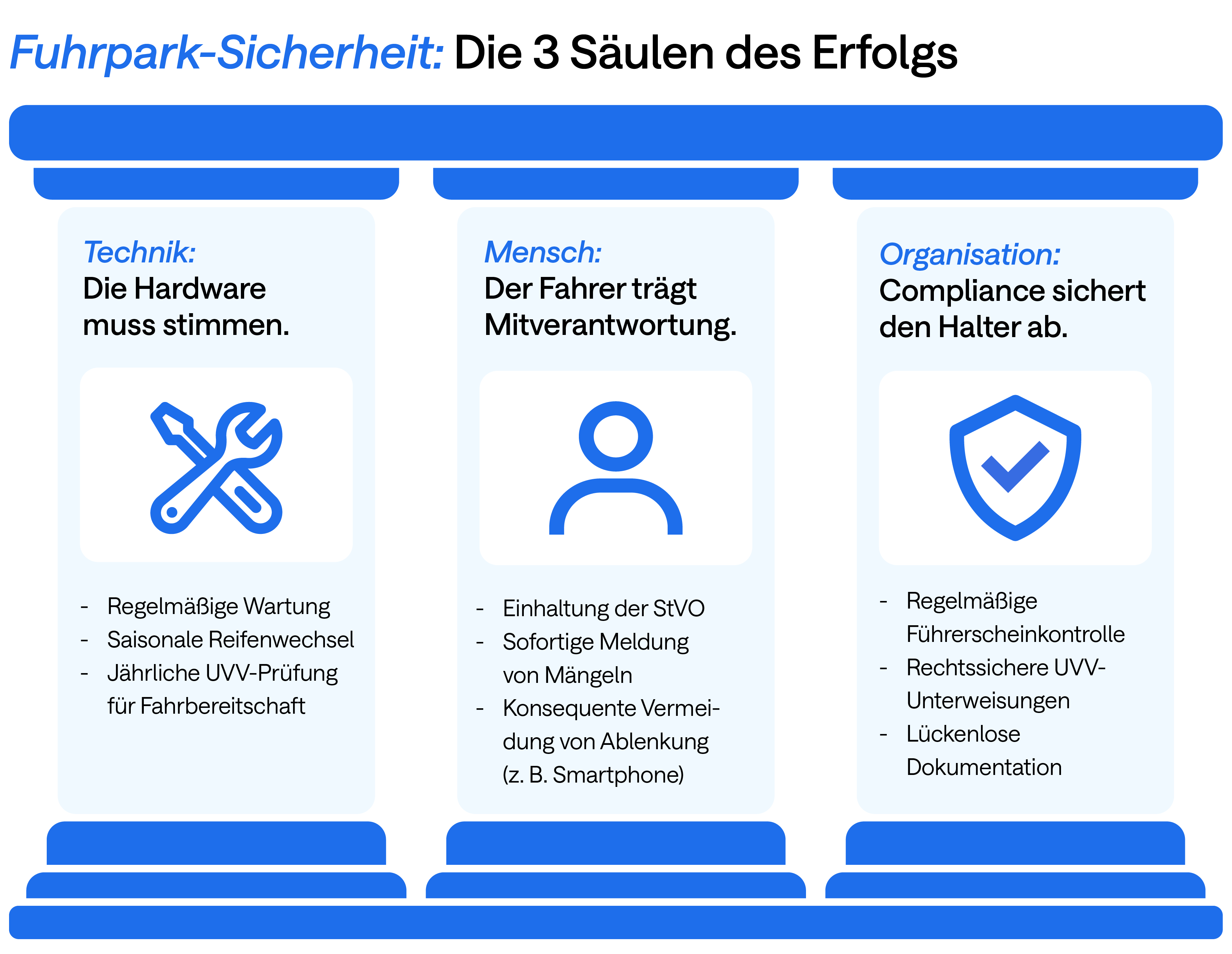 Verkehrssicherheit_Fuhrpark