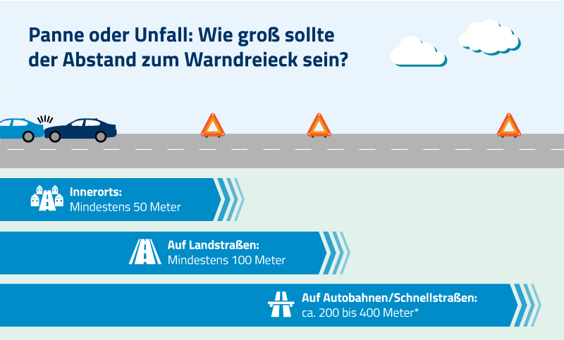 Der richtige Einsatz des Warndreiecks