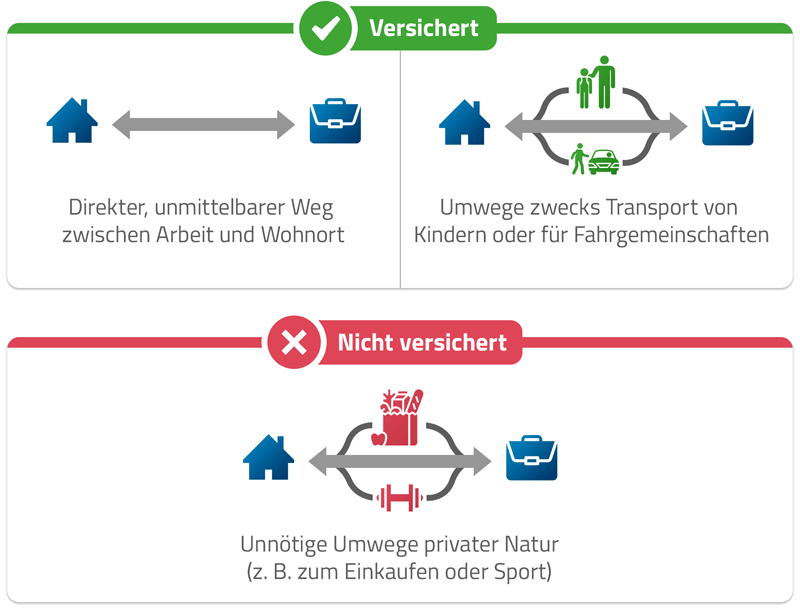 Wegeunfall: Wie Sind Ihre Mitarbeiter Wann Versichert?