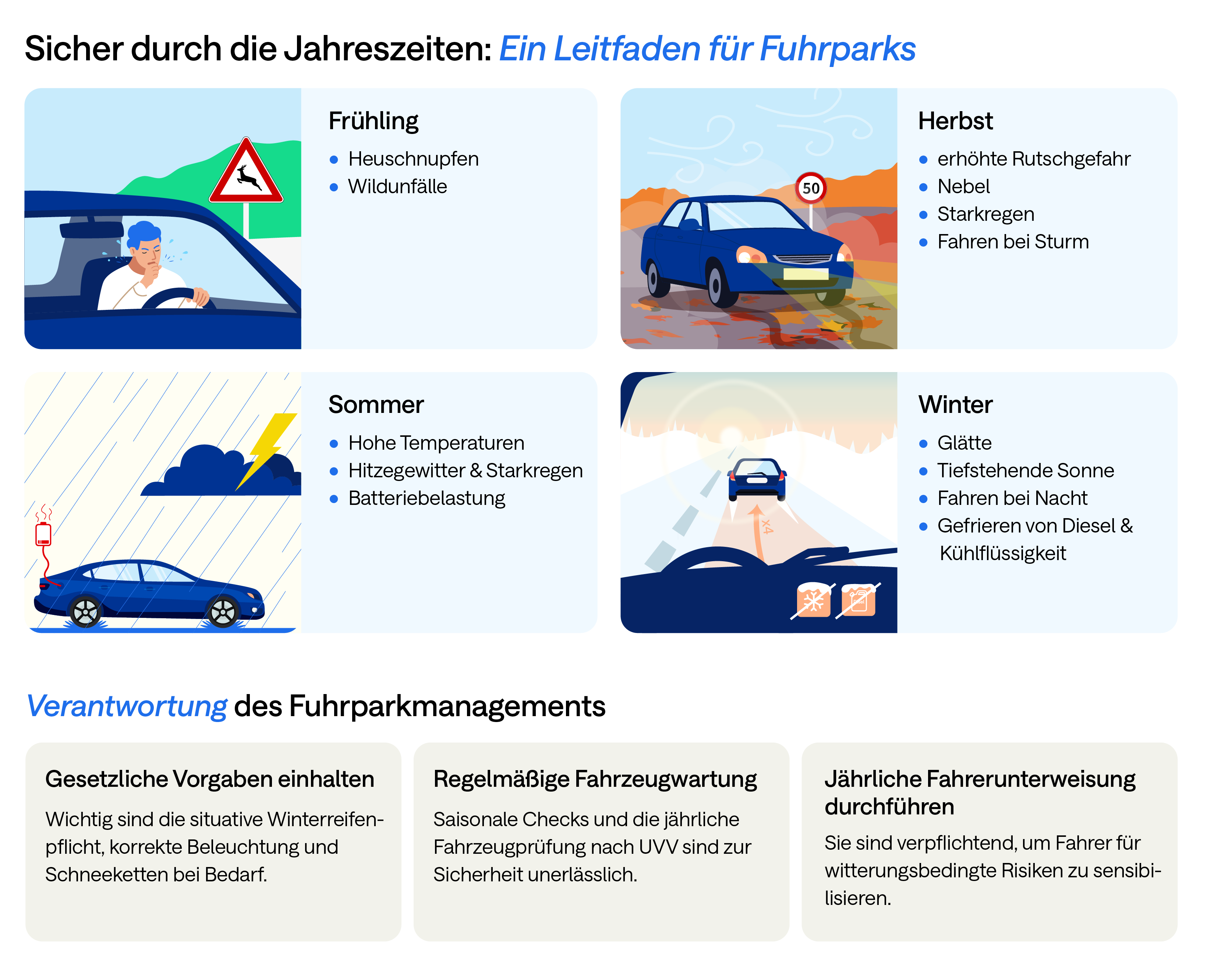 Witterungsbedingungen_Grafik_V2
